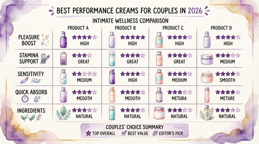 Best Performance Creams for Couples in 2026